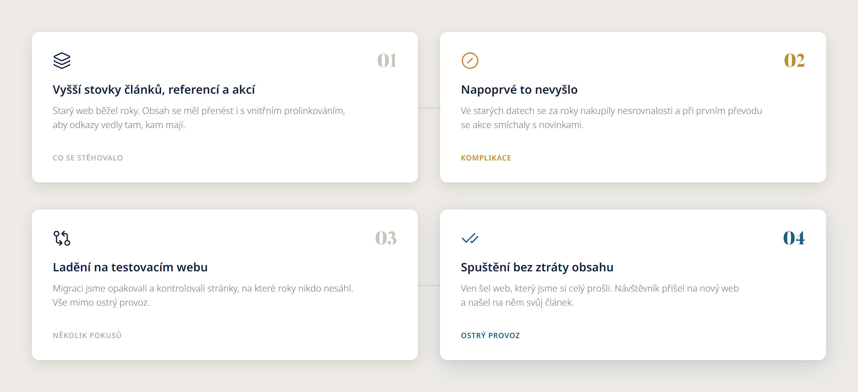 businessinstitut 06 migrace | Rozsáhlý web se snadnou správou