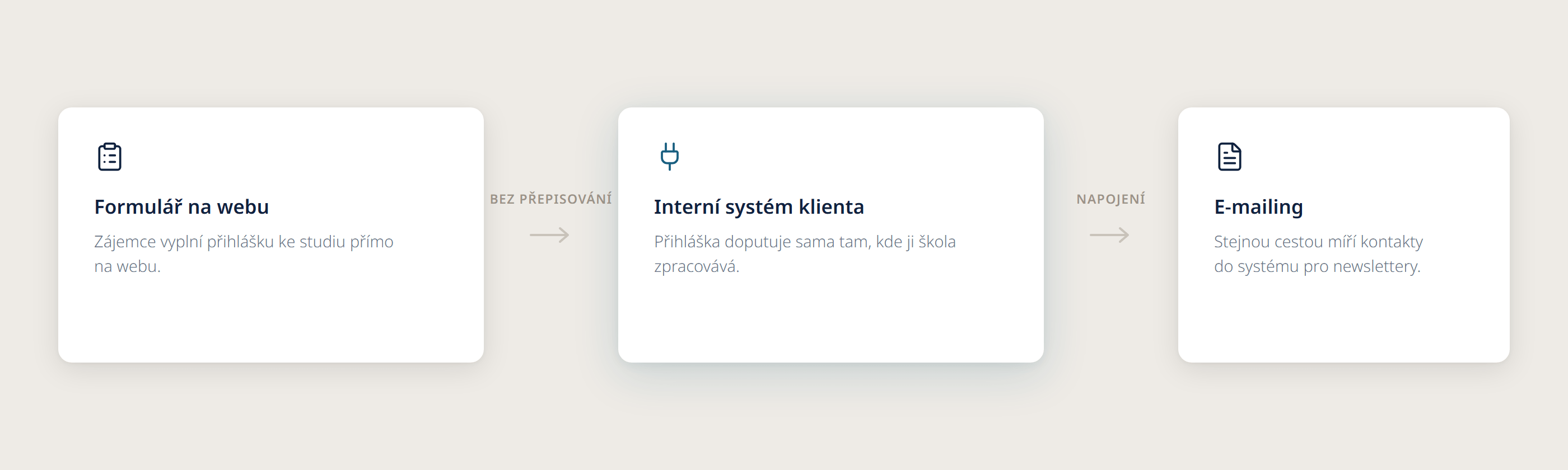 businessinstitut 07 prihlaska | Rozsáhlý web se snadnou správou