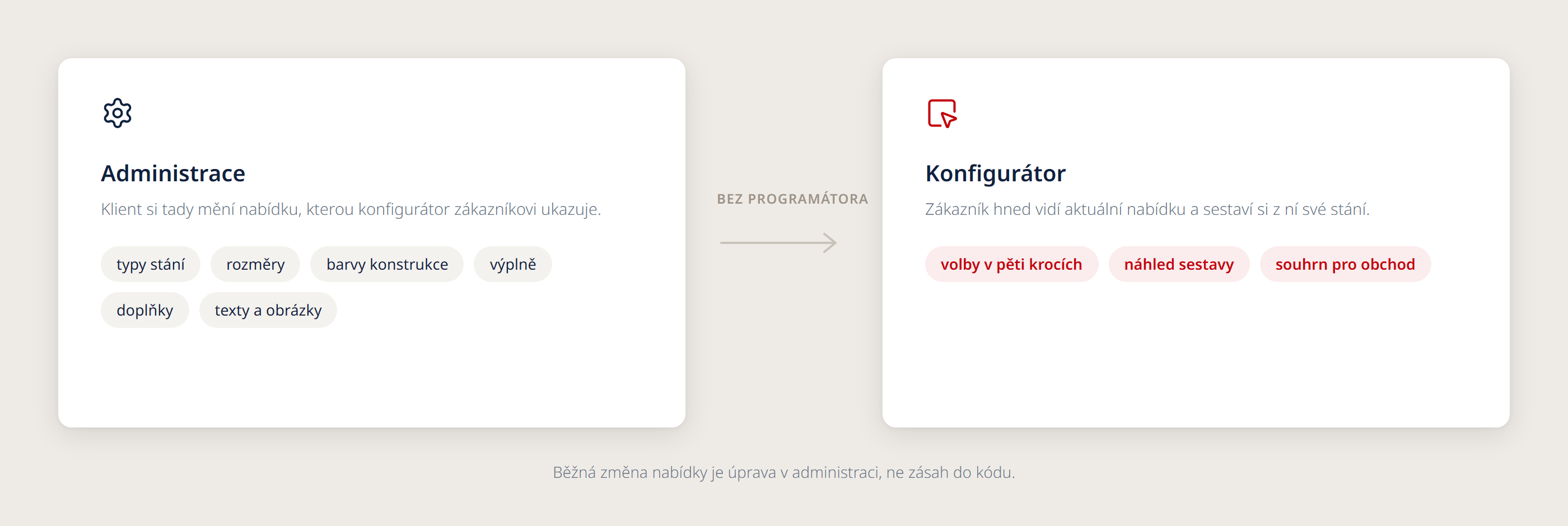 carpenthouse 04 sprava parametru | Konfigurátor posílá obchodu přesné poptávky