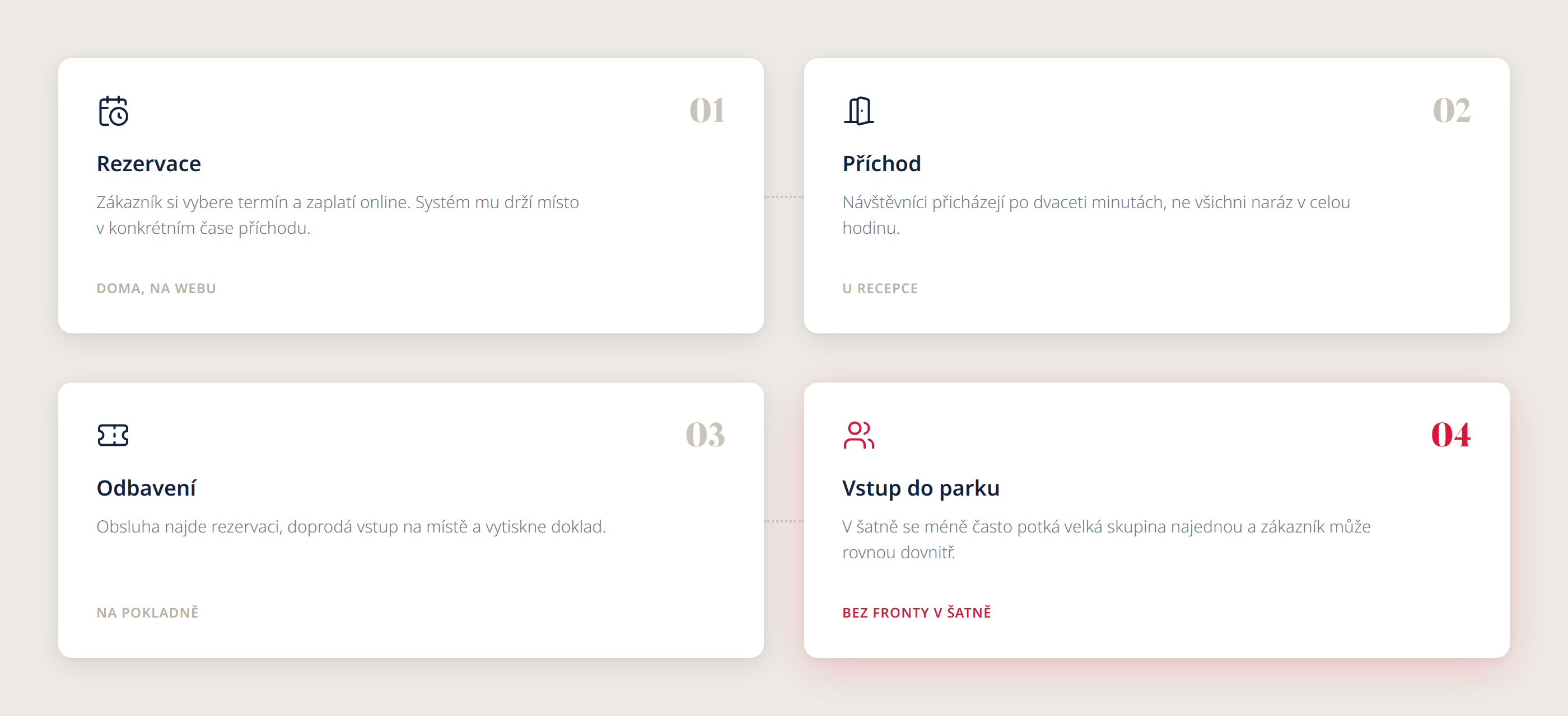 hopjump 03 pruchod | Rezervační systém postavený podle skutečného provozu