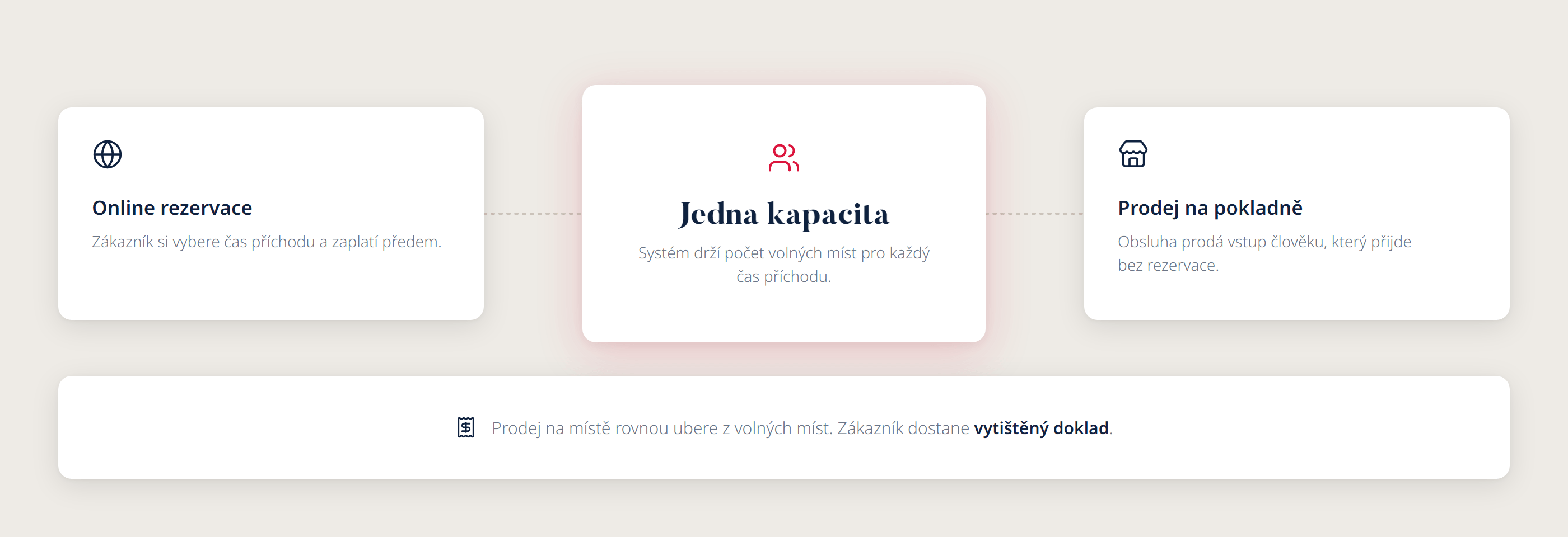 hopjump 05 kapacita | Rezervační systém postavený podle skutečného provozu