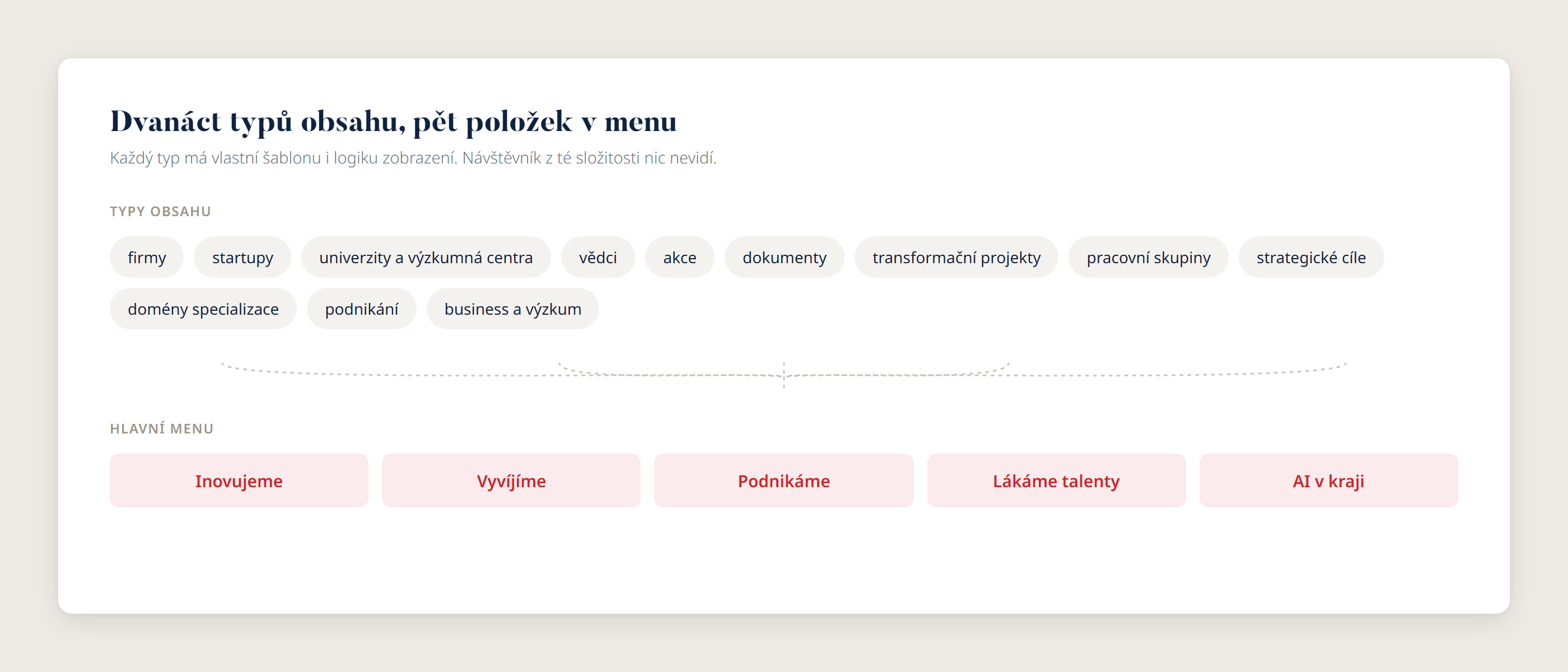 innovatemoravia 04 struktura | Web, který unese katalog celého kraje